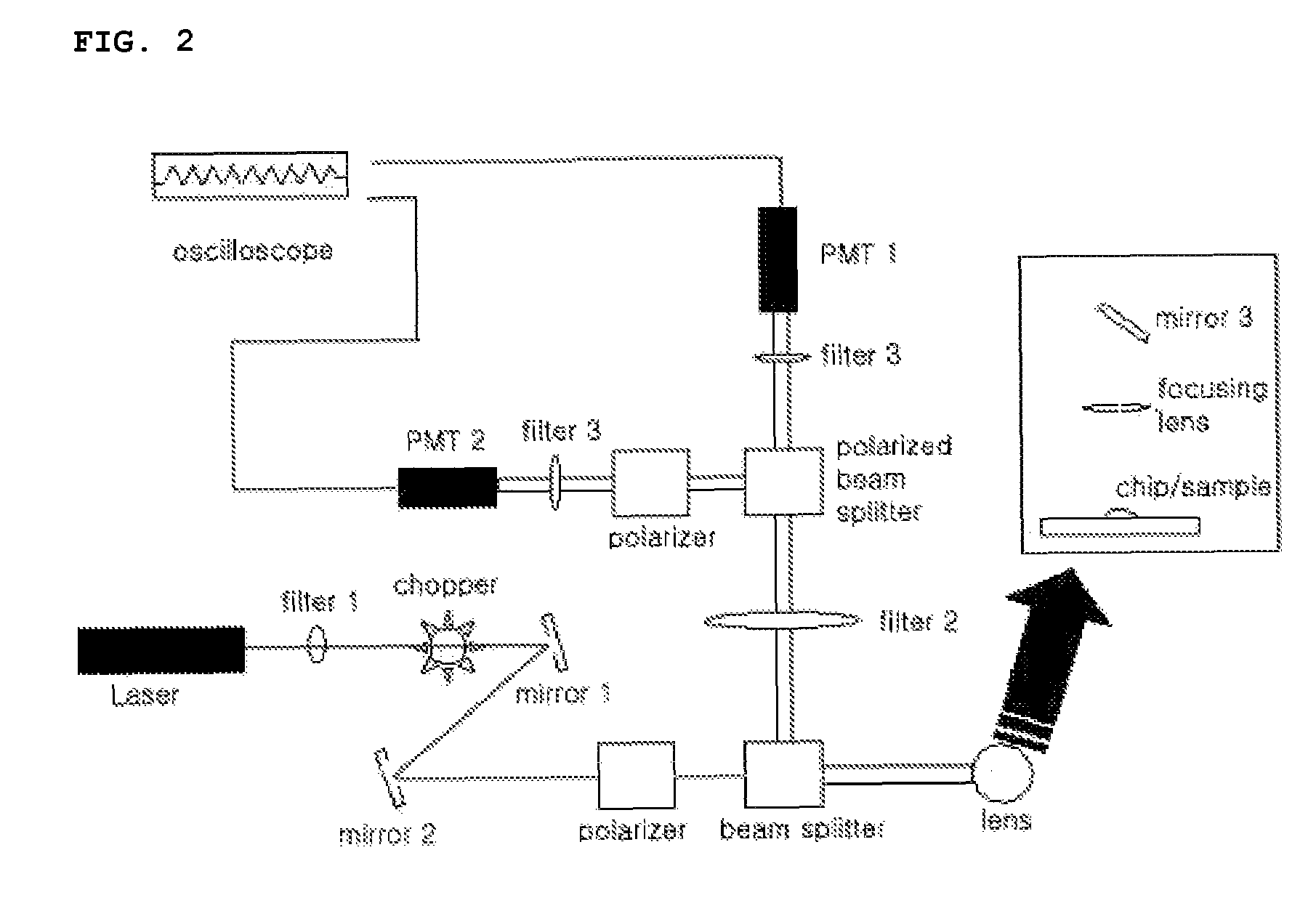 Method and apparatus for measuring fluorescence polarization in lab-on-a-chip