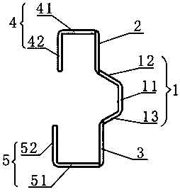 Convex profile and application method thereof