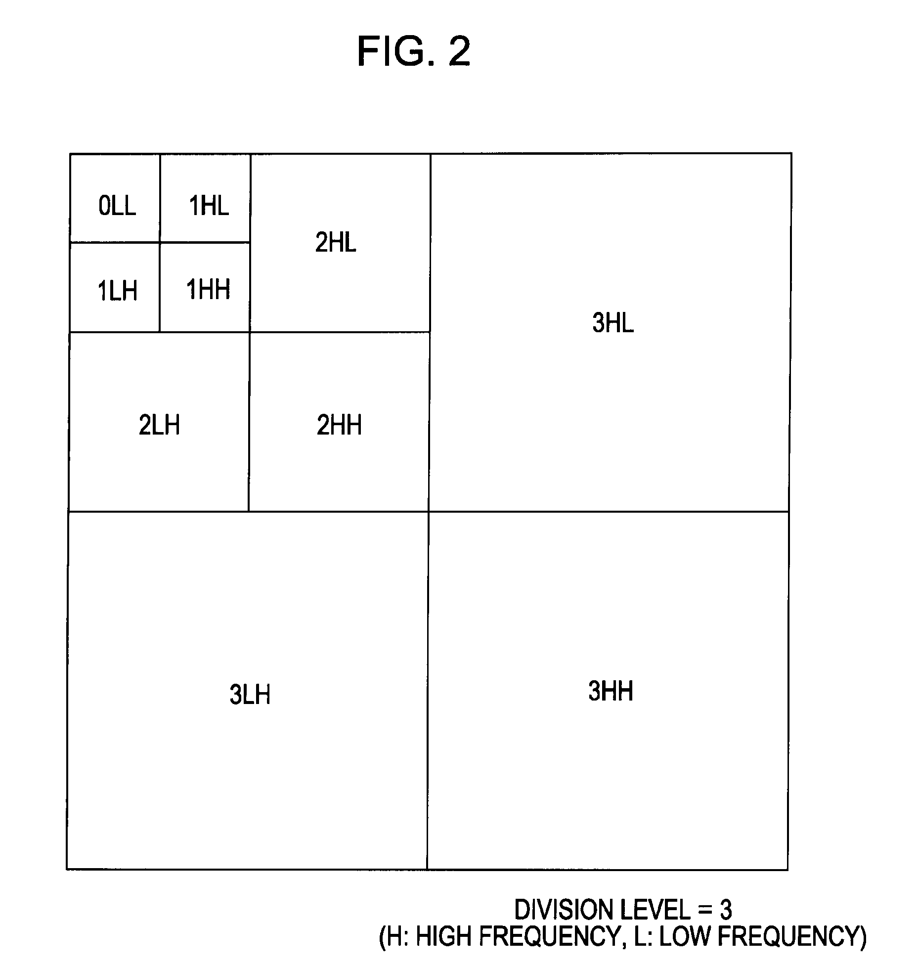 Information processing apparatus and method