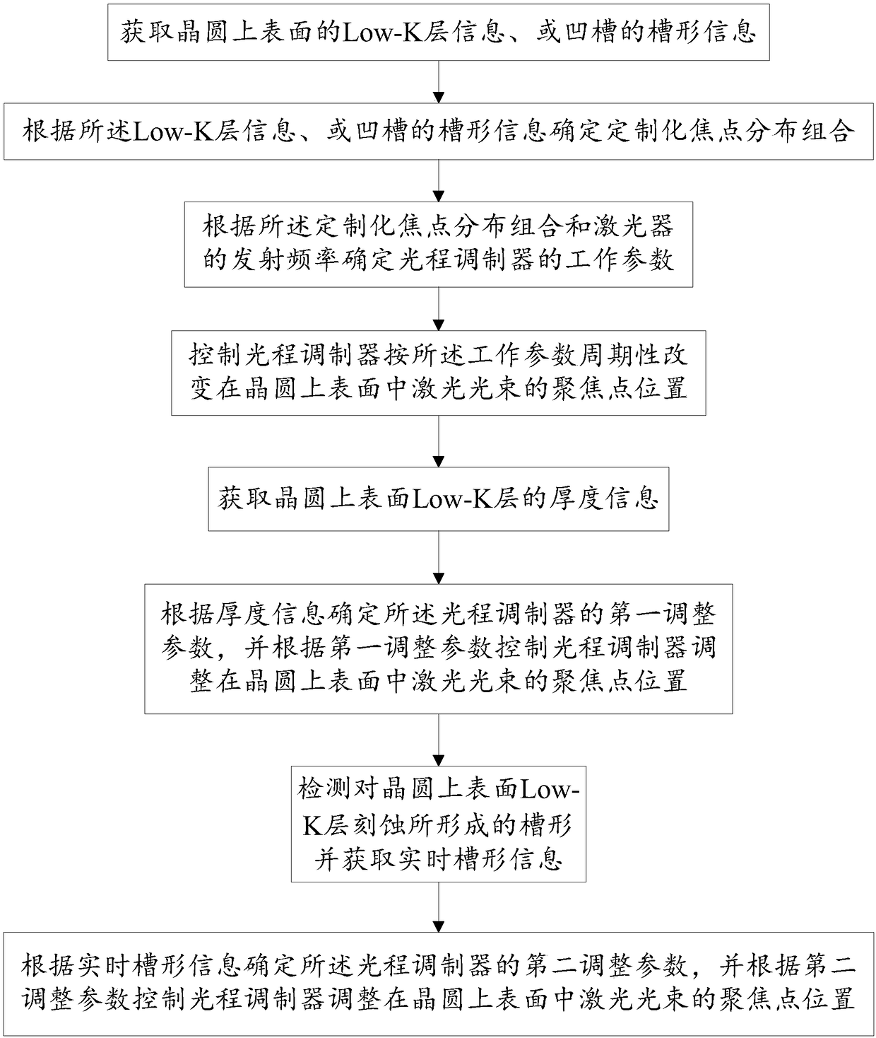 Method and device for laser processing wafer