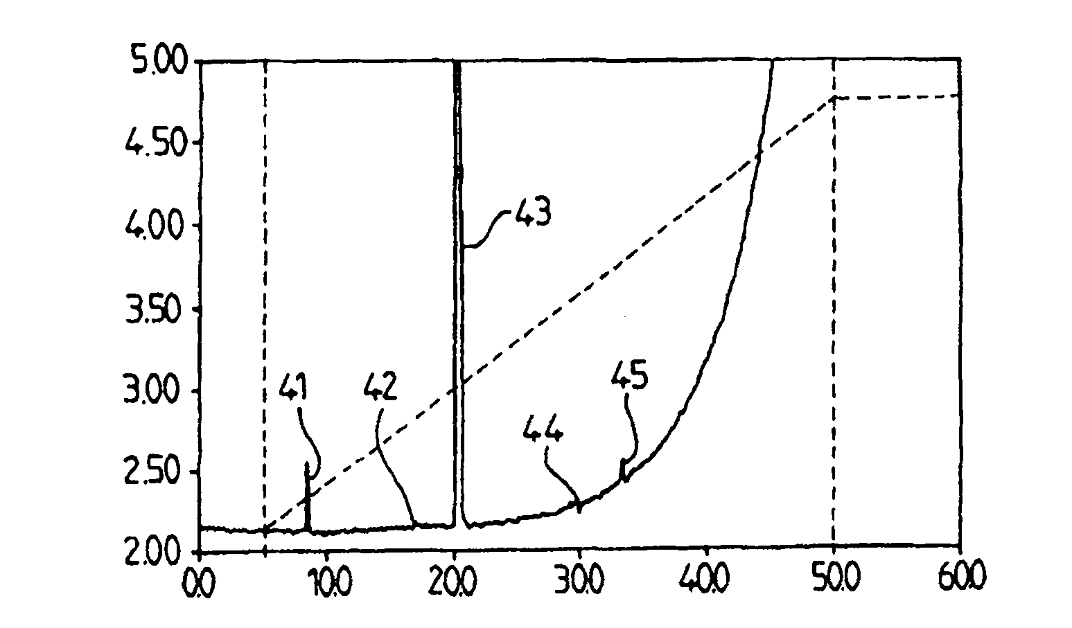 Method for manufacturing linear polyethylenimine (pei) for transfection purpose and linear pei obtained with such method