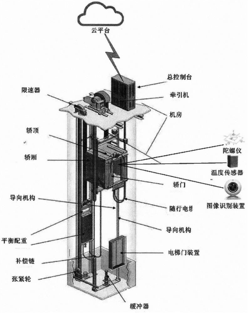 An Elevator System with Normal Speed ​​Curve Elevator Door Control