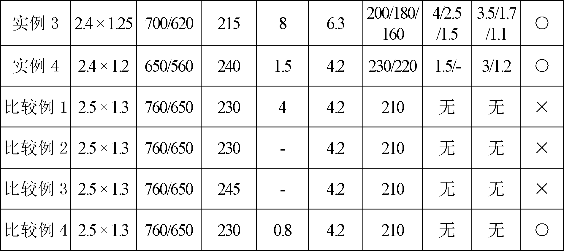 Polyester film and manufacturing method thereof