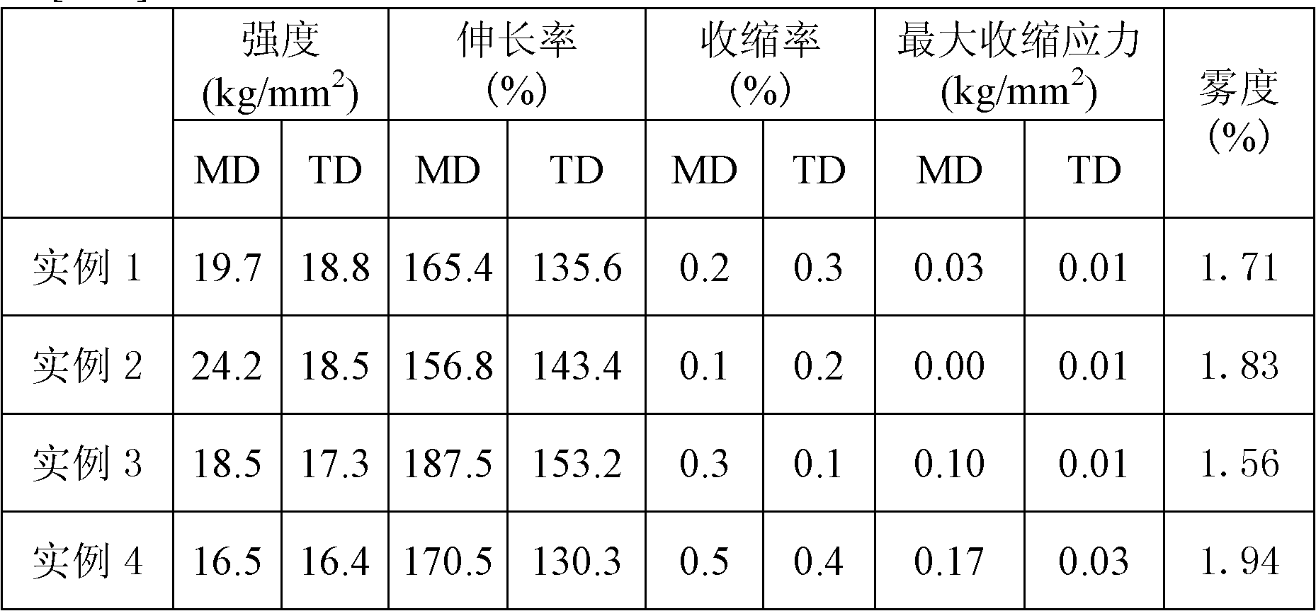 Polyester film and manufacturing method thereof