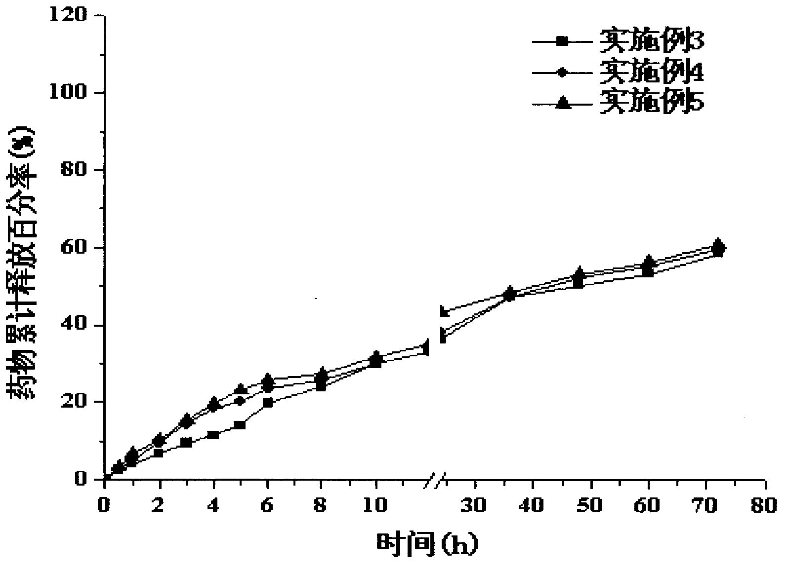 Bionic lovastatin nano-structured lipid carrier and preparation method thereof