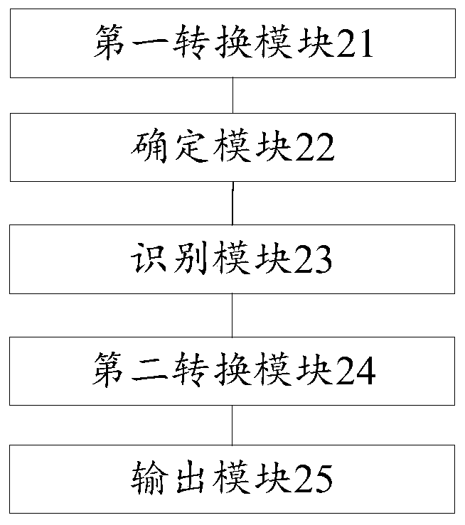 Applet conversion method and device