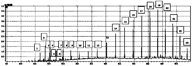 Method for collecting gas-state organic pollutants and implementation device thereof