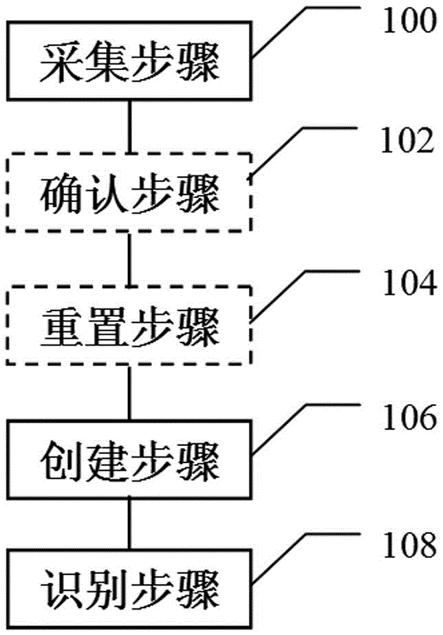 Identity recognition method and payment method and device for smart wearable equipment