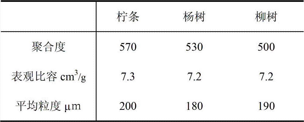 Composite flora and additive cellulose preparation method by using the same