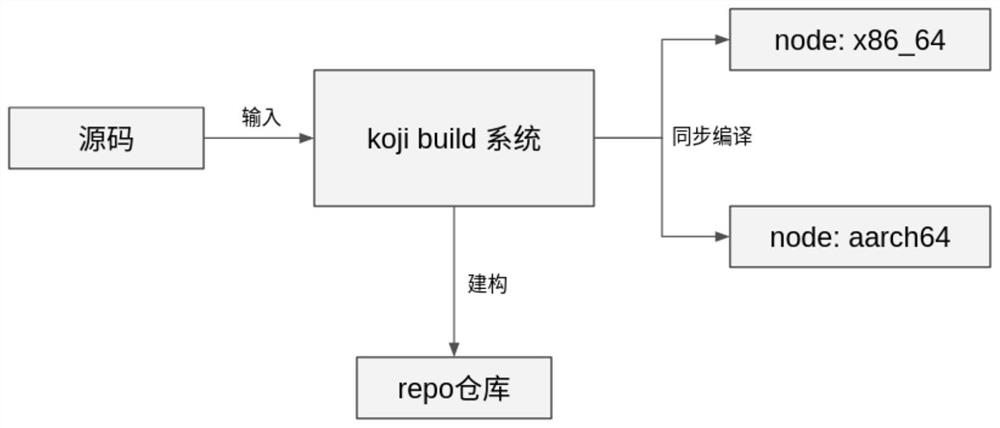 Processing method, device and electronic device applicable to software package