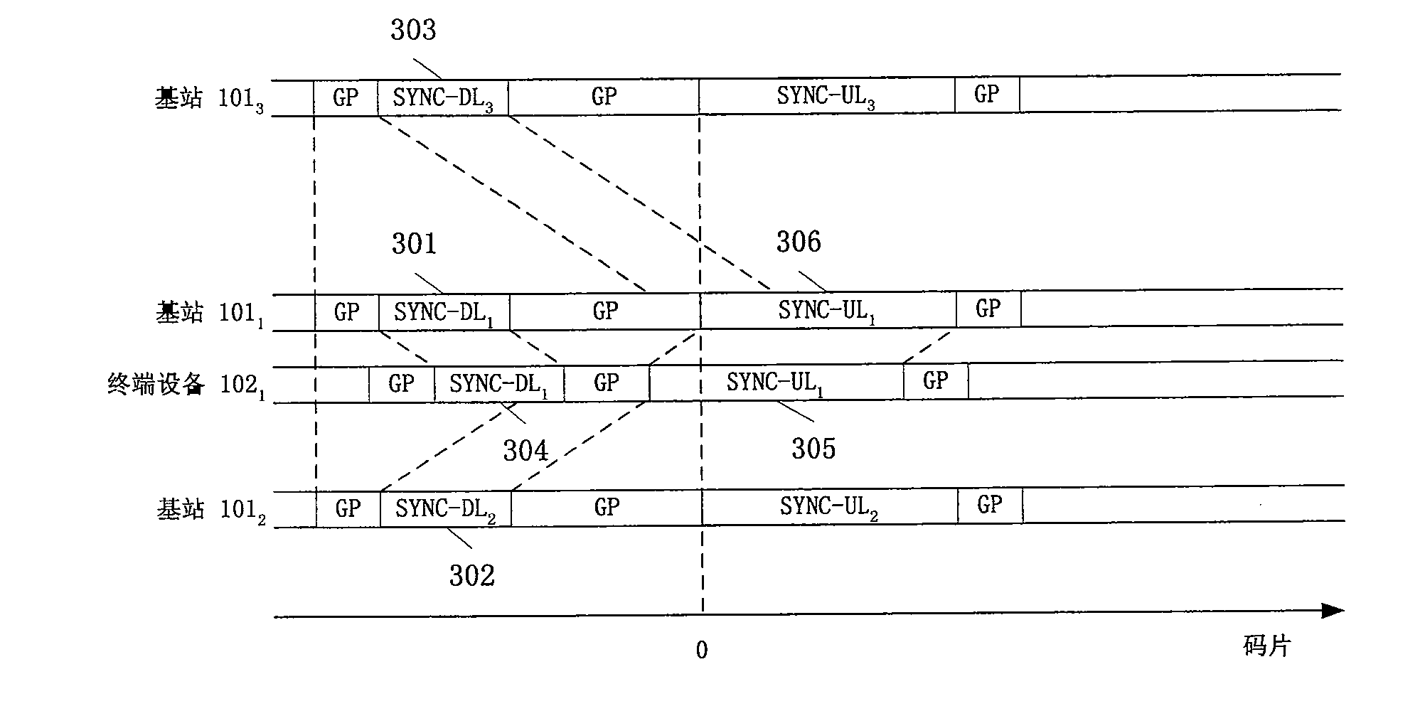 Method for reducing reception interference in CDMA system