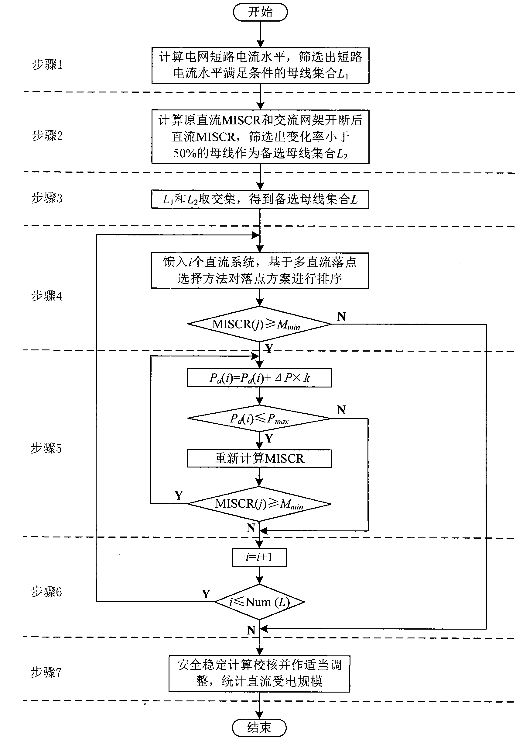 Alternating-current receiving end grid direct-current receiving scale calculation method
