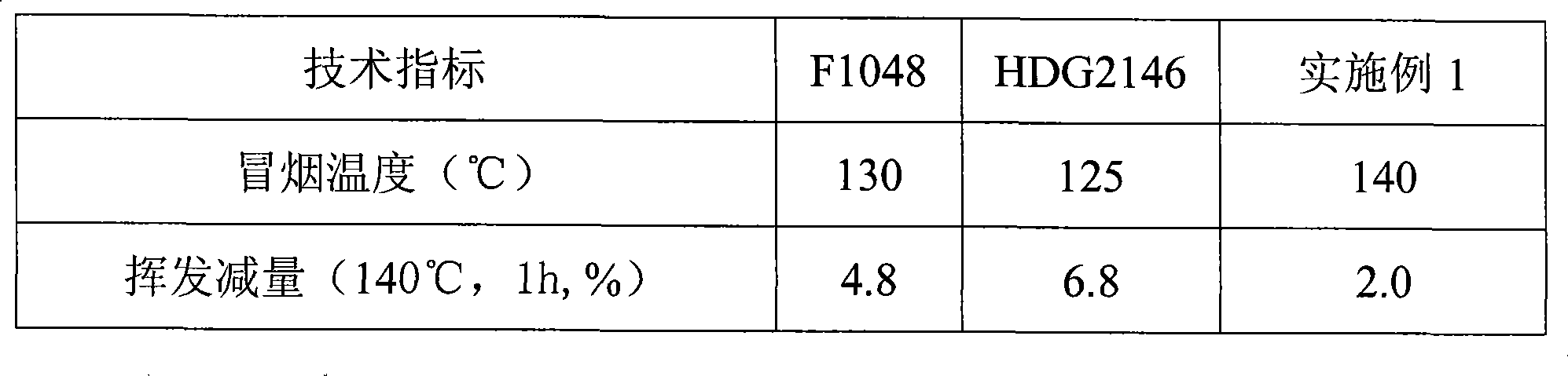 Terylene FDY oil and preparation method thereof