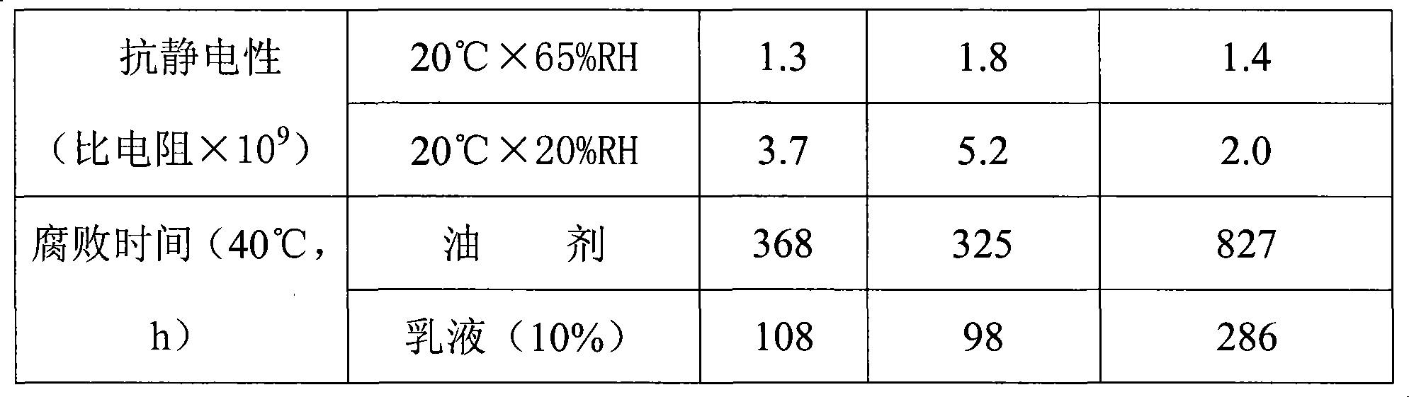 Terylene FDY oil and preparation method thereof