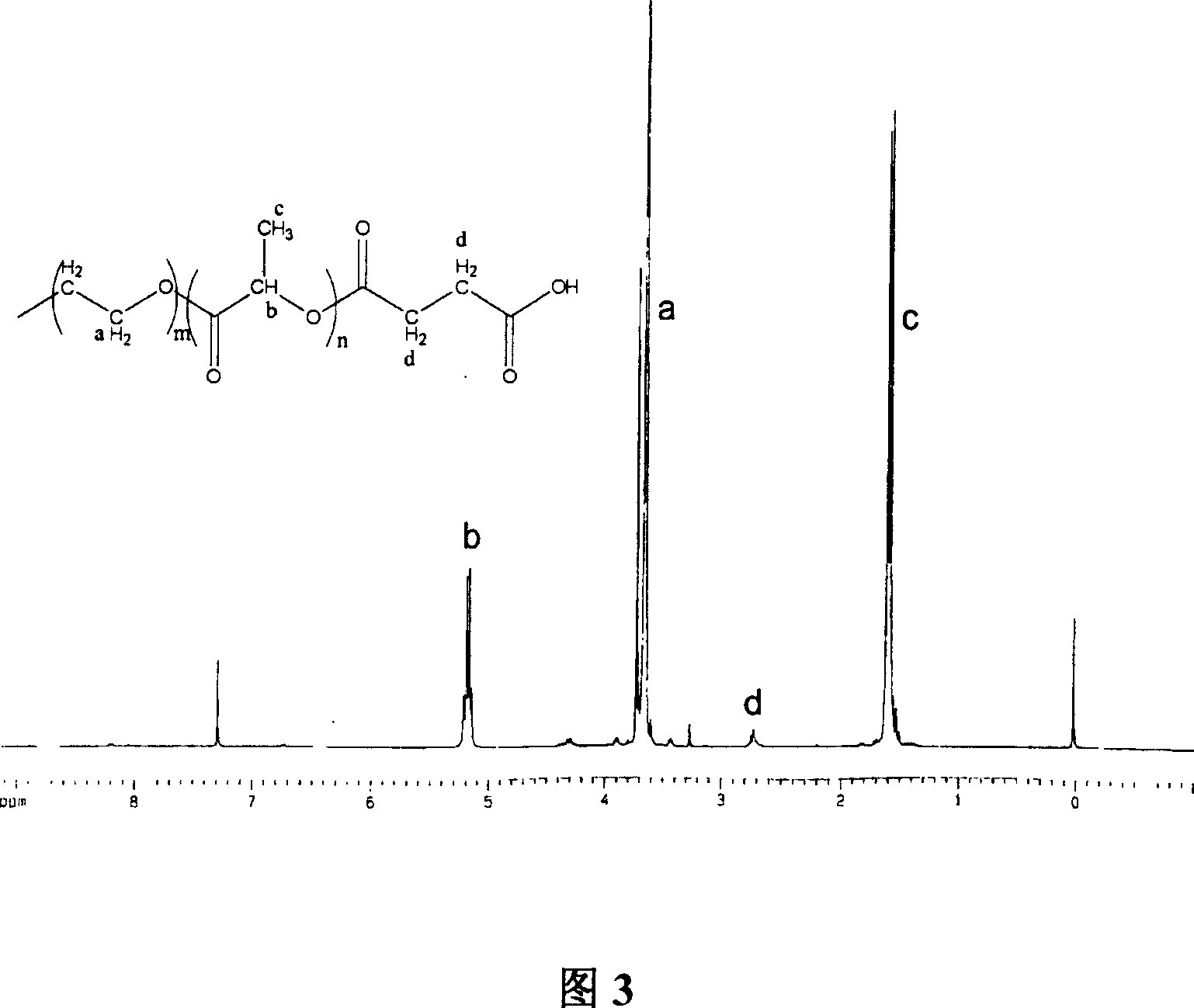 Amphiphilic tri-block copolymer taxol bonding medicament and synthesis method thereof