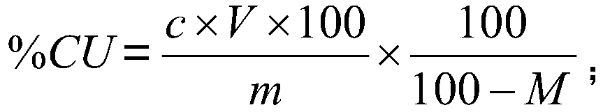 Method for determining copper in tobacco or tobacco products by using continuous flow method