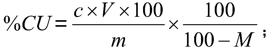 Method for determining copper in tobacco or tobacco products by using continuous flow method