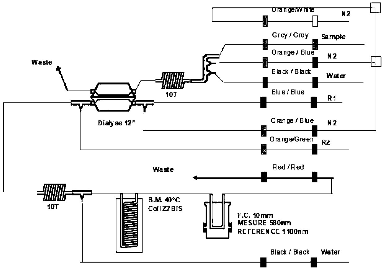 Method for determining copper in tobacco or tobacco products by using continuous flow method