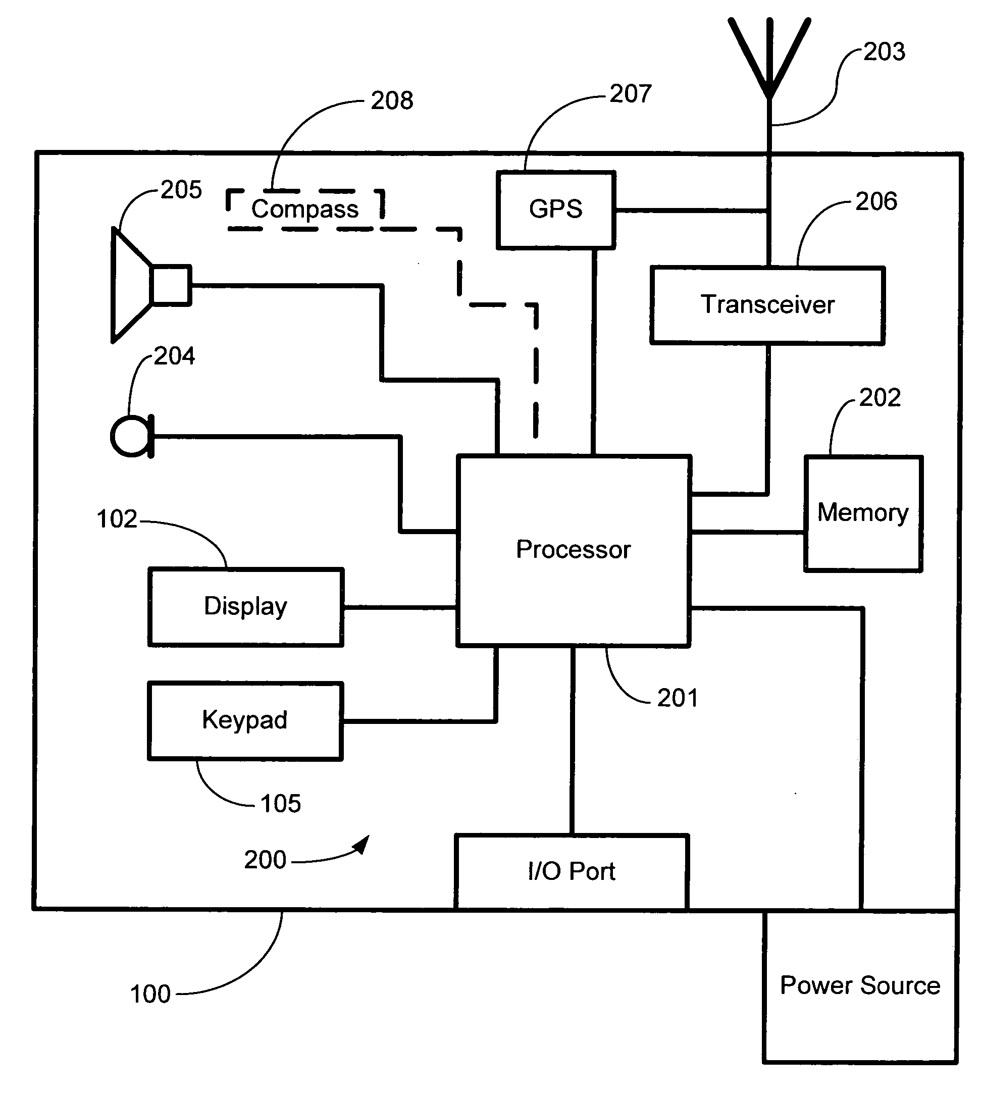 Mecca finder