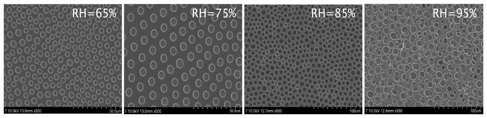 Preparation method of in-situ porous antireflection film and preparation method of organic light-emitting diode