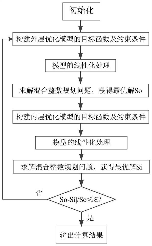 Energy storage investment planning method for multi-energy power generation system