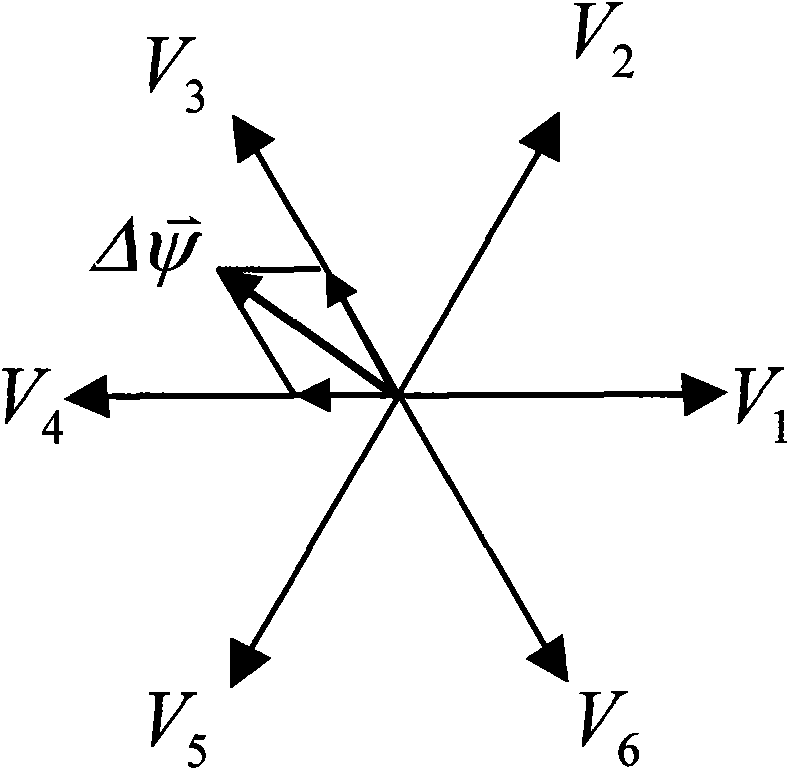 Permanent magnet flux-switching generator voltage control method by space vector modulation