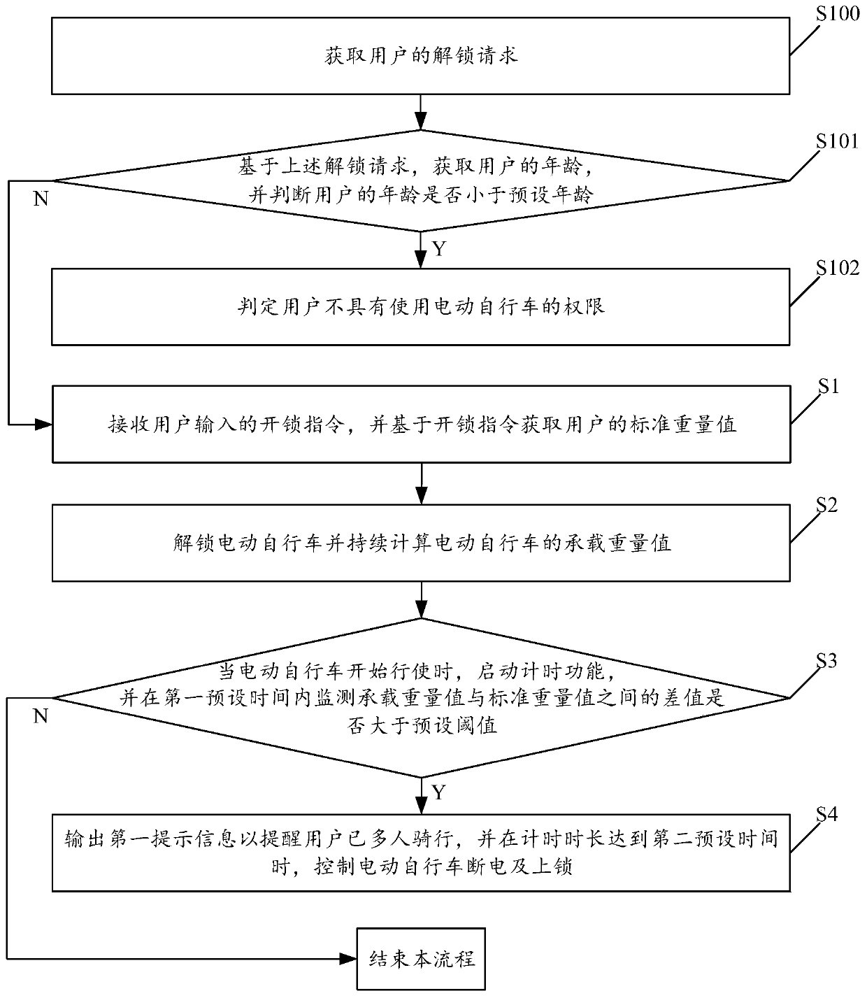 Electric bicycle based multi-person riding avoidance method and system as well as electric bicycle