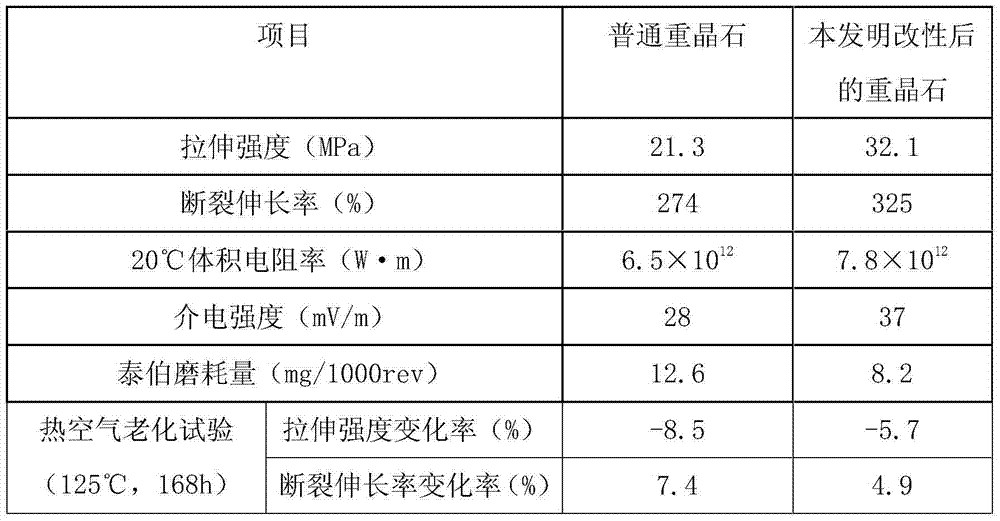 Modified barite used for high-strength wear-resistant cable sheath material and preparing method thereof