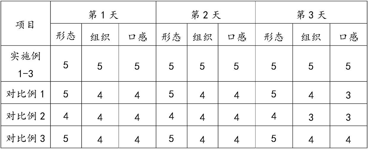 Premix powder and preparation method thereof