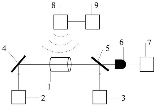 A quantum antenna amplitude modulation wave receiving device and method based on Rydberg atoms