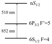 A quantum antenna amplitude modulation wave receiving device and method based on Rydberg atoms