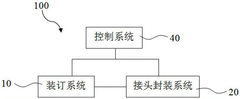Carbon thermal rail production line and carbon thermal rail production method