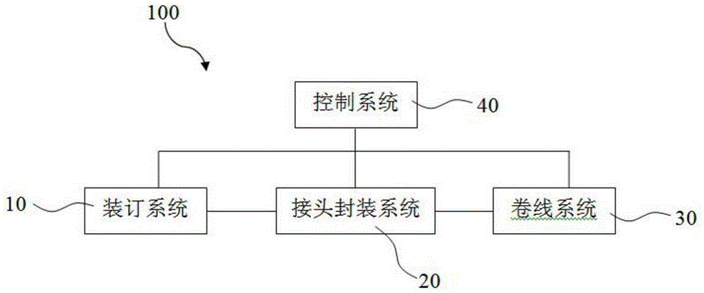 Carbon thermal rail production line and carbon thermal rail production method