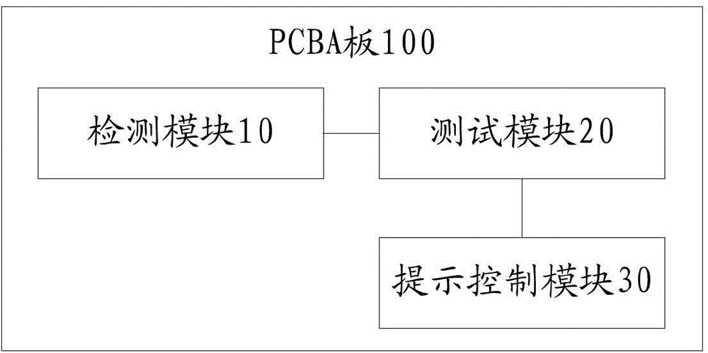 Automatic testing method and system for PCBA