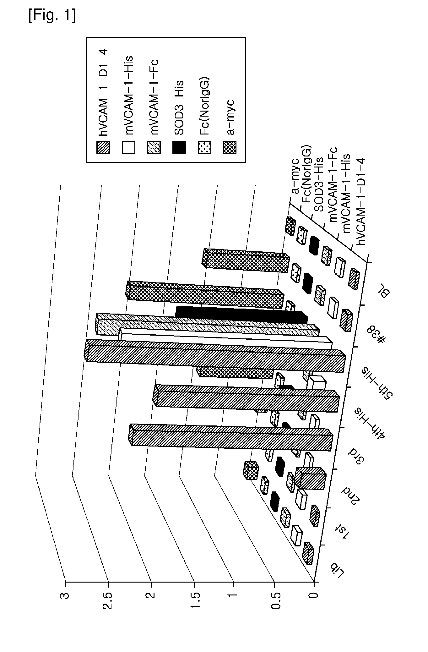 Human monoclonal antibody that specifically binds to vcam-1 and a composition for treating an inflammatory disease or a cancer comprising the same