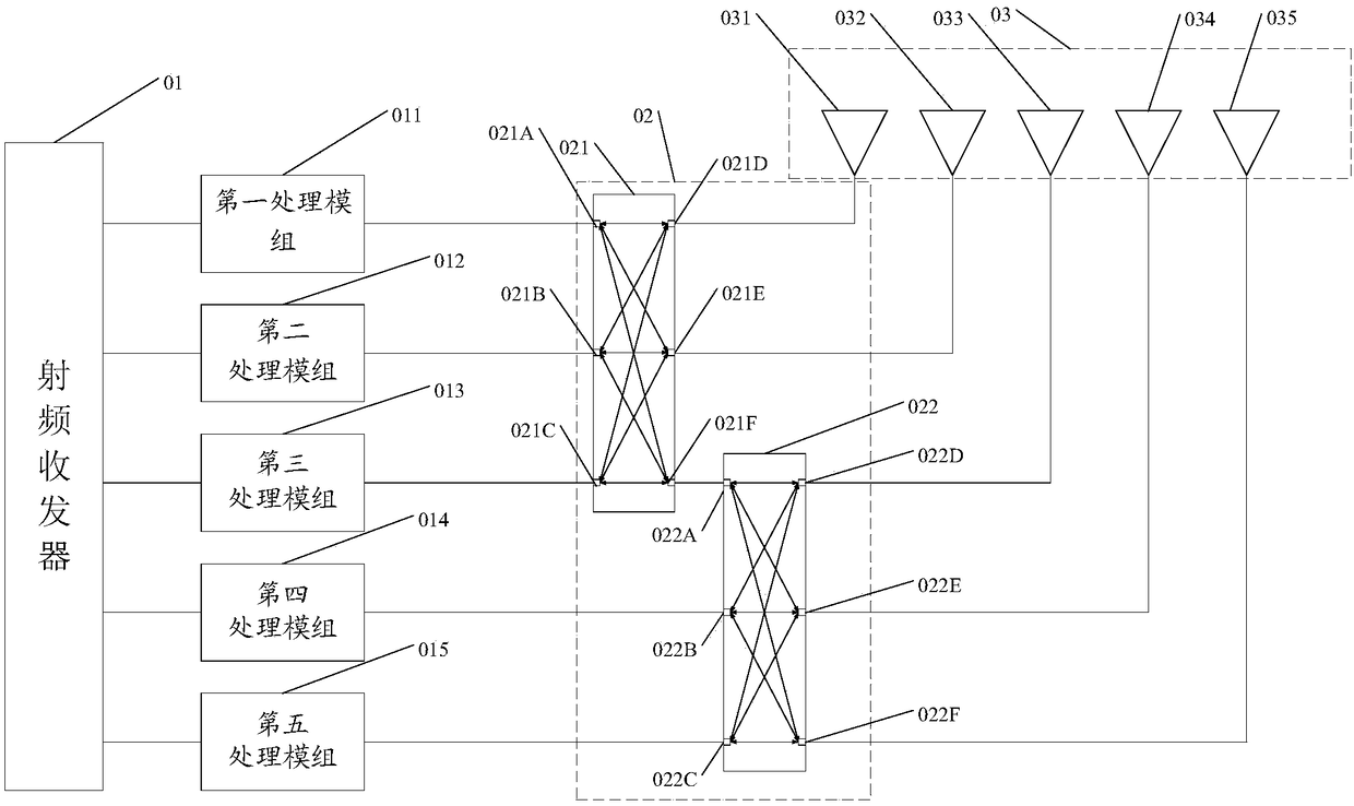 Radio frequency structure and terminal equipment