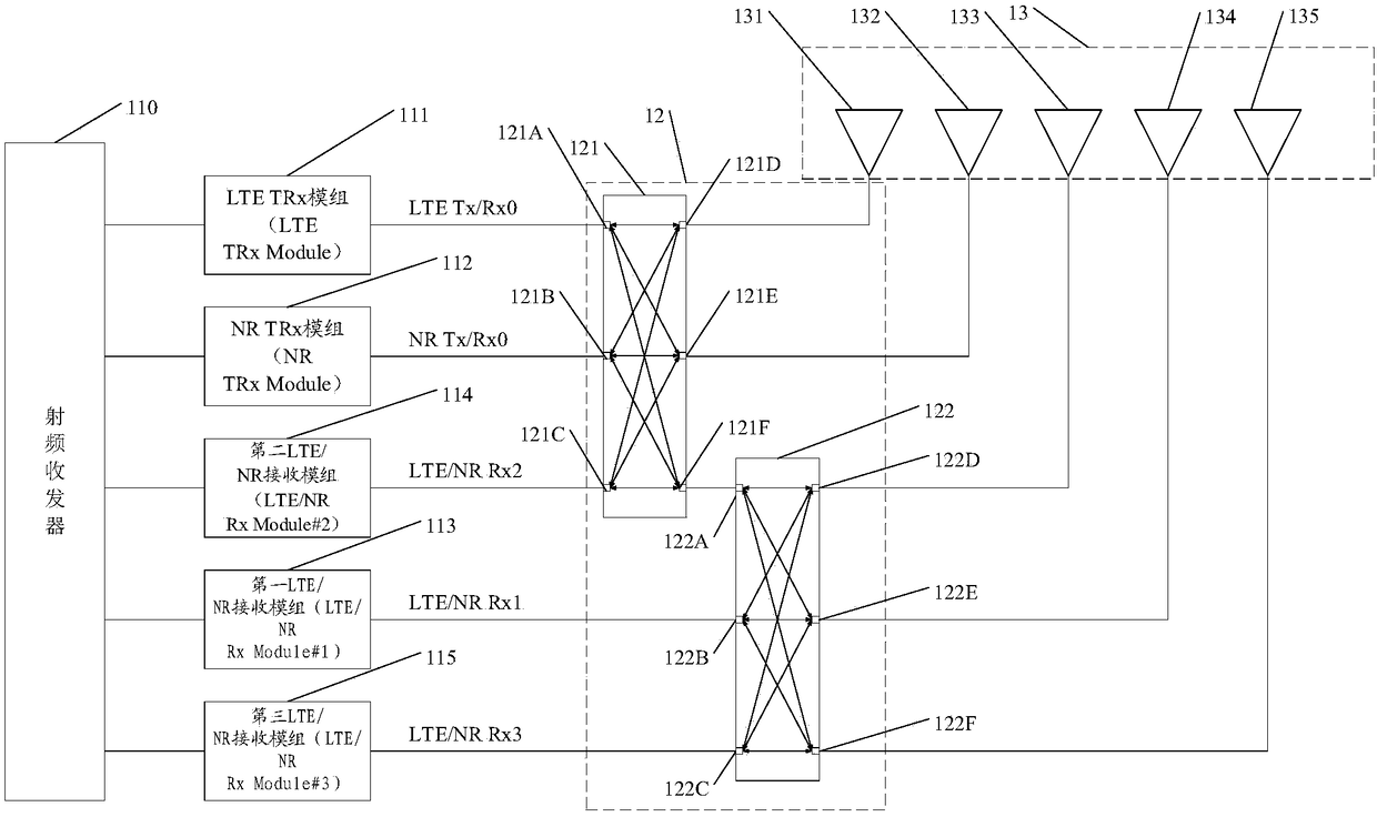 Radio frequency structure and terminal equipment