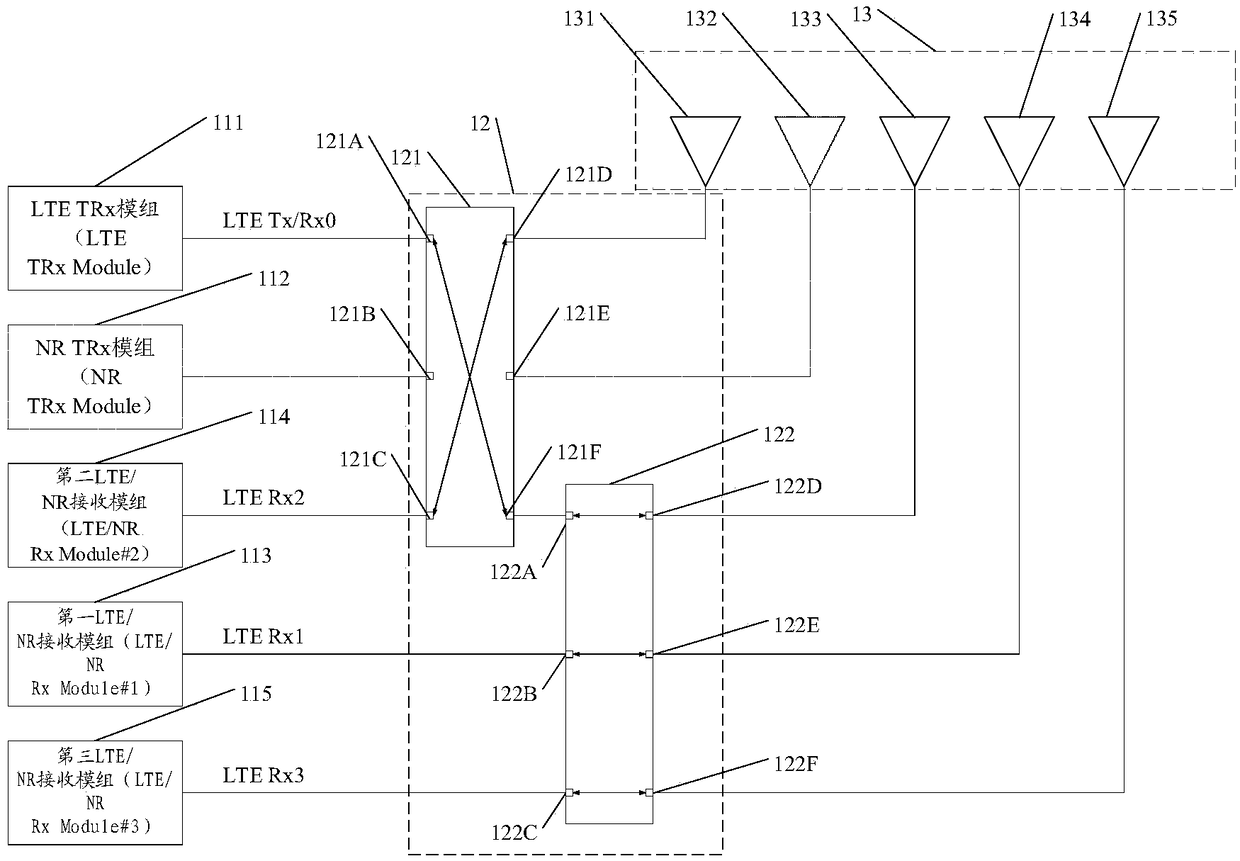 Radio frequency structure and terminal equipment