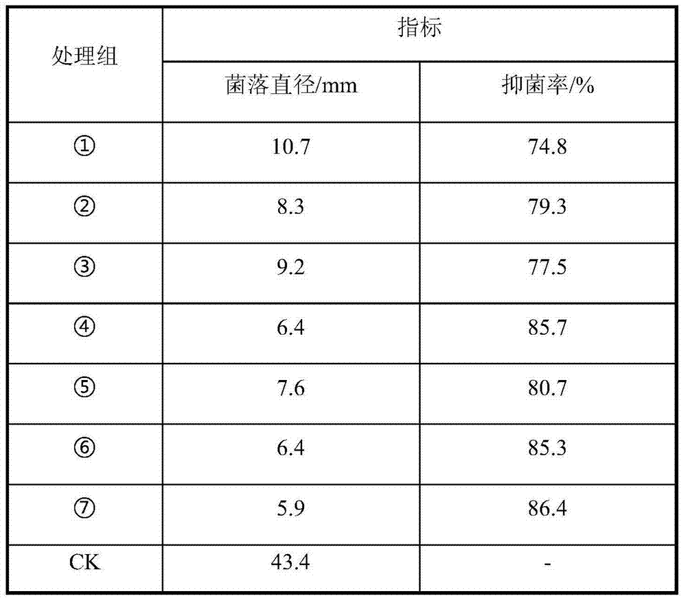 Corn seed coating agent and preparation method thereof