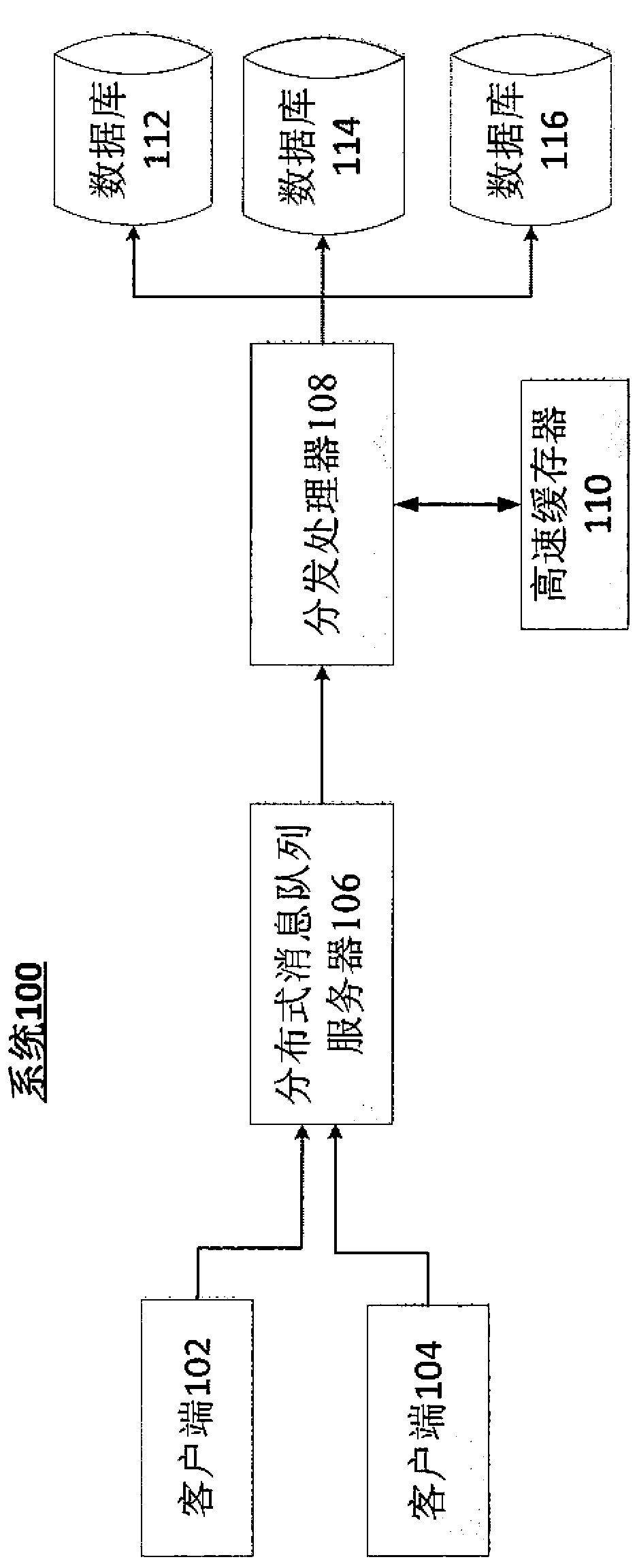 Method and system for distributing and processing mass data passing through message queues