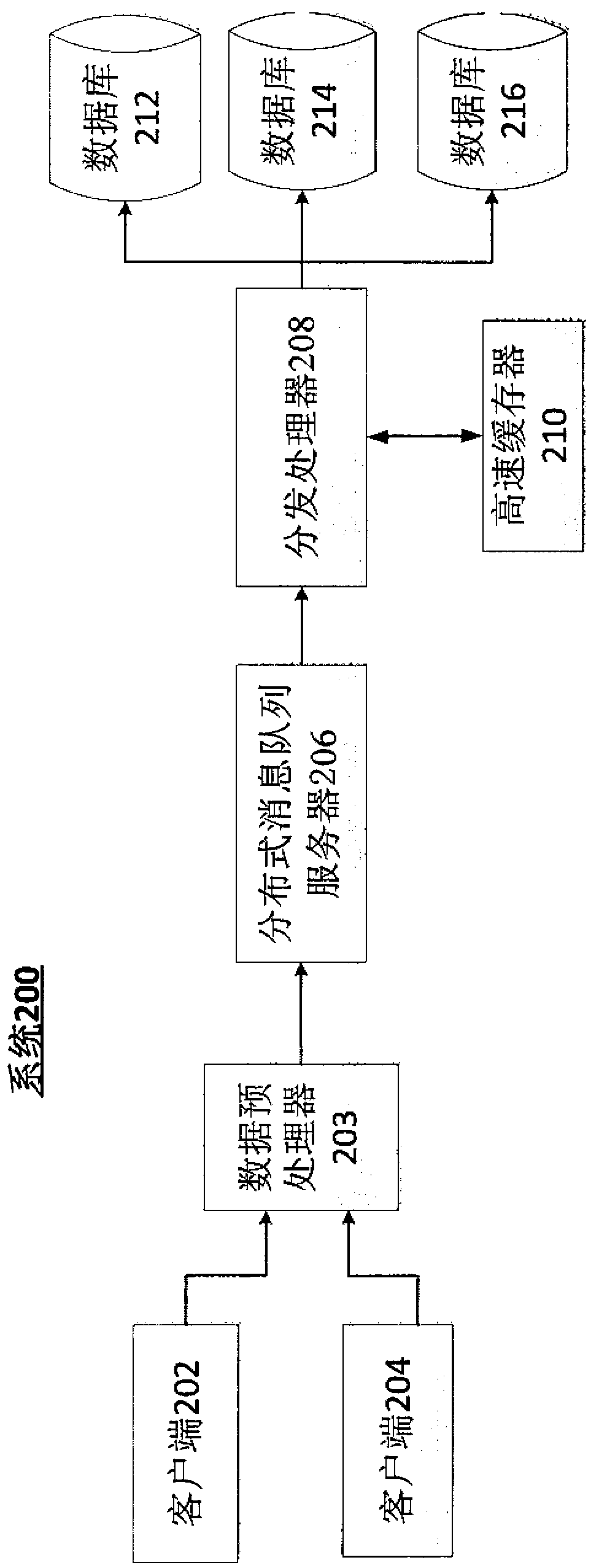Method and system for distributing and processing mass data passing through message queues