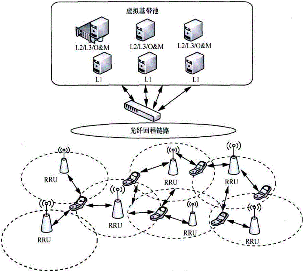 Hybrid access selection method based on cloud computing for macro-femto network