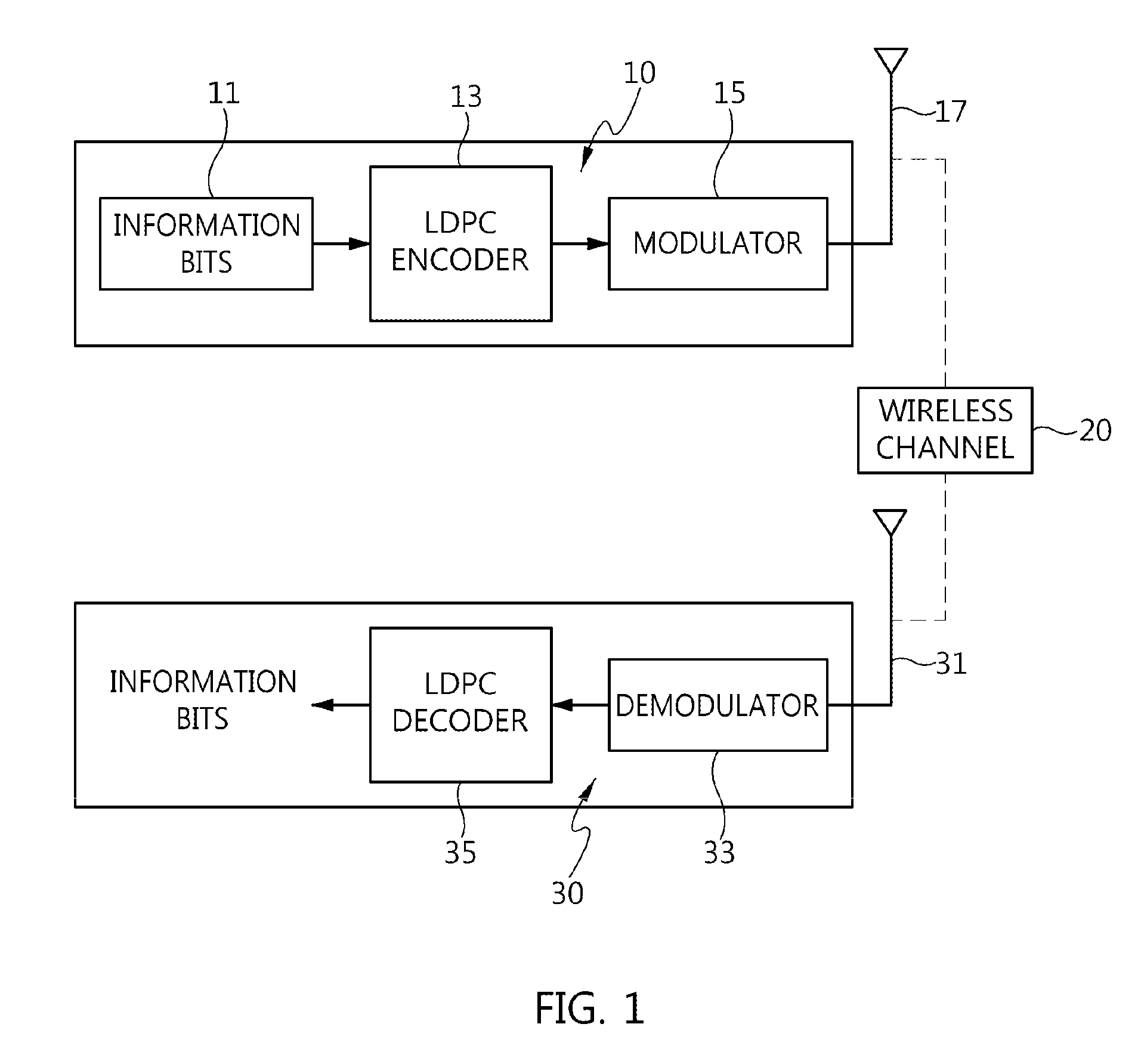 Low density parity check encoder, and low density parity check encoding method using the same