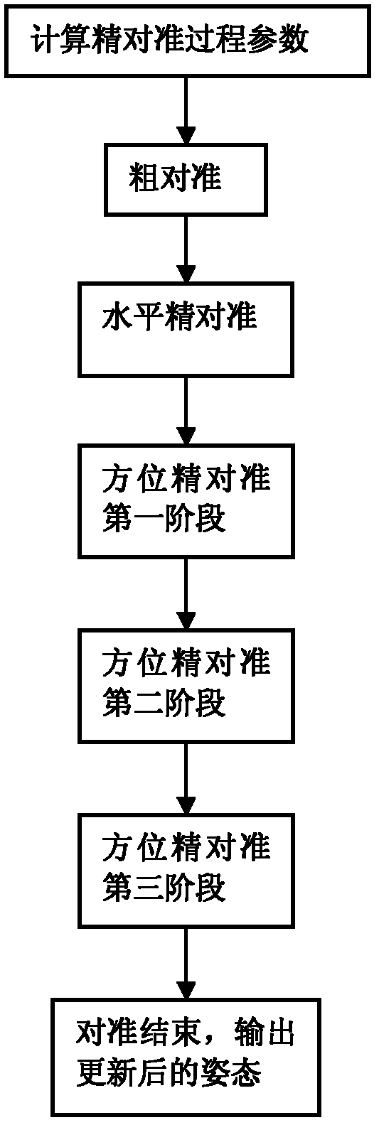 Fast and parameter sectional type self-alignment method for strapdown inertial navigation system