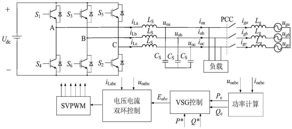 A Control Method for Compound Virtual Synchronous Machine Applicable to Unbalanced Conditions