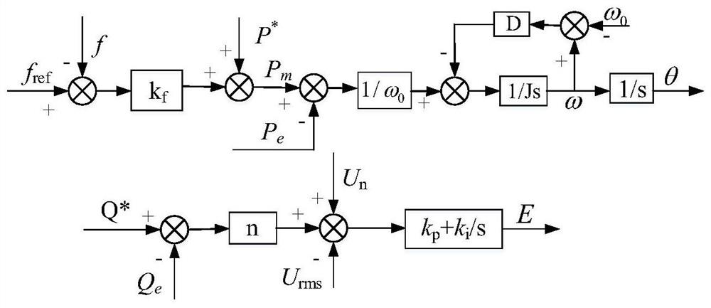 A Control Method for Compound Virtual Synchronous Machine Applicable to Unbalanced Conditions