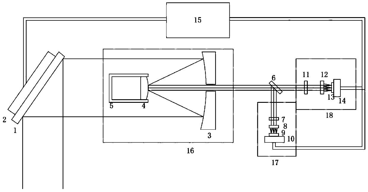 Spectrum configurable visible and terahertz multispectral composite detection imaging device