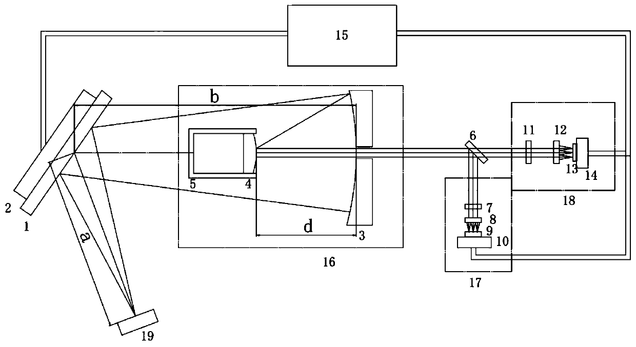 Spectrum configurable visible and terahertz multispectral composite detection imaging device