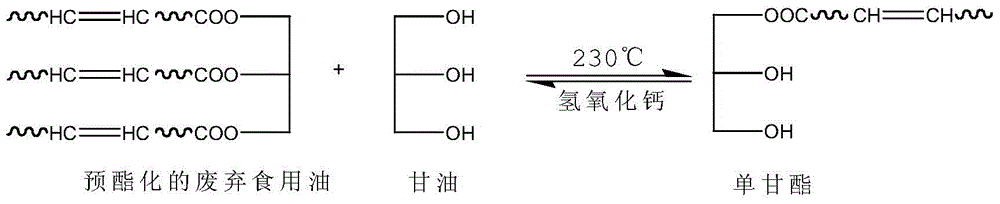 A kind of preparation method of waste edible oil-based unsaturated polyester resin