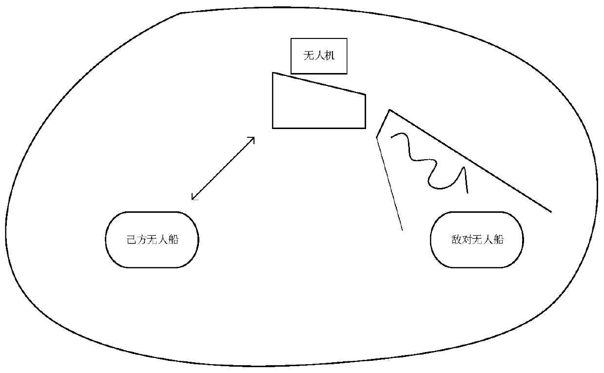 A method and system for capturing hostile unmanned ships based on UAV jamming